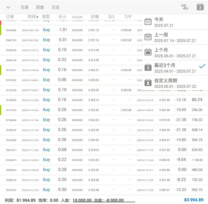 李茉馨：7.22黄金3400或是起点，原油回调延续！