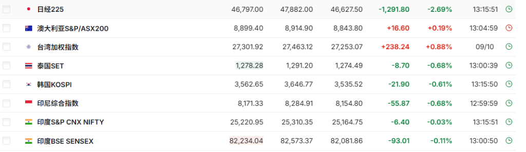 美股期货转跌，日经225指数跌3%，黄金涨破4170美元	、白银继续飙升 - 图片3