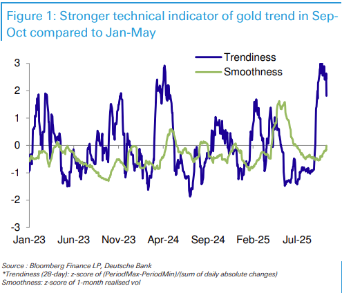 躲股市泡沫的人，正在吹出黄金泡沫？ - 图片4