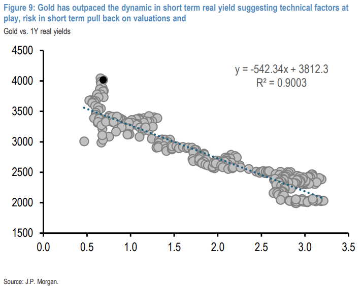 躲股市泡沫的人，正在吹出黄金泡沫？ - 图片2
