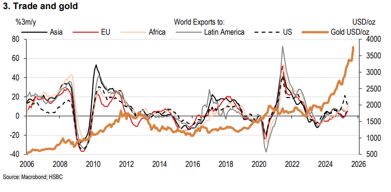 躲股市泡沫的人，正在吹出黄金泡沫？ - 图片3