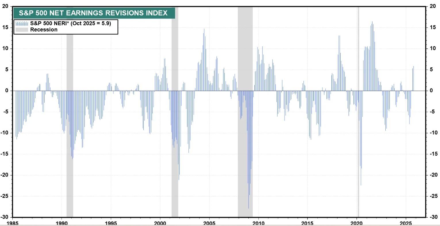 盈利为王，AI领航! 美股财报季重磅启幕 华尔街愈发坚信“长期牛市叙事”