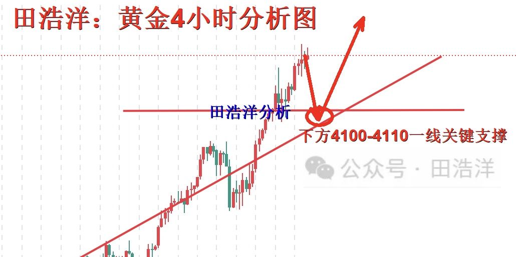 田浩洋：10.15黄金午夜行情浅谈，后市行情方向分析