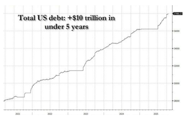 金价为何暴跌？高盛交易员：黄金走势图看起来就像一只妖股的崩盘 - 图片3
