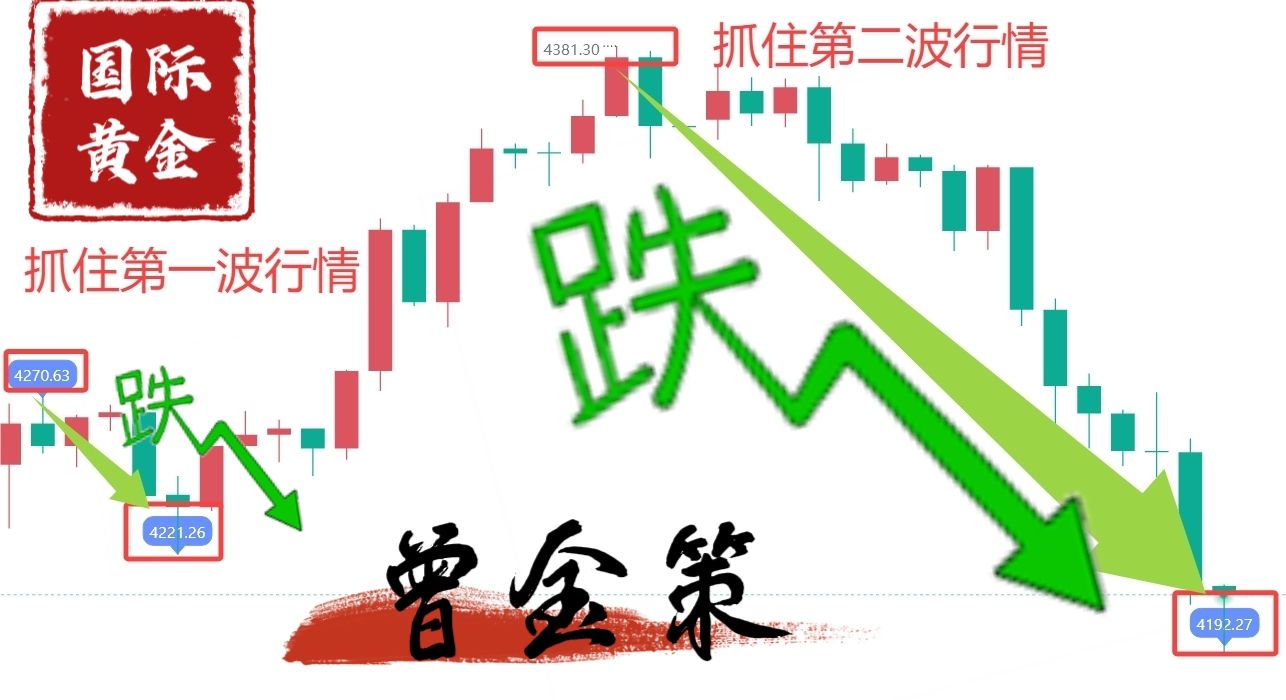 曾金策10月23日:黄金暴跌还会跌?黄金走势分析及操作附解套 曾金策10月23日:黄金暴跌还会跌?黄金走势分析及操作附解套