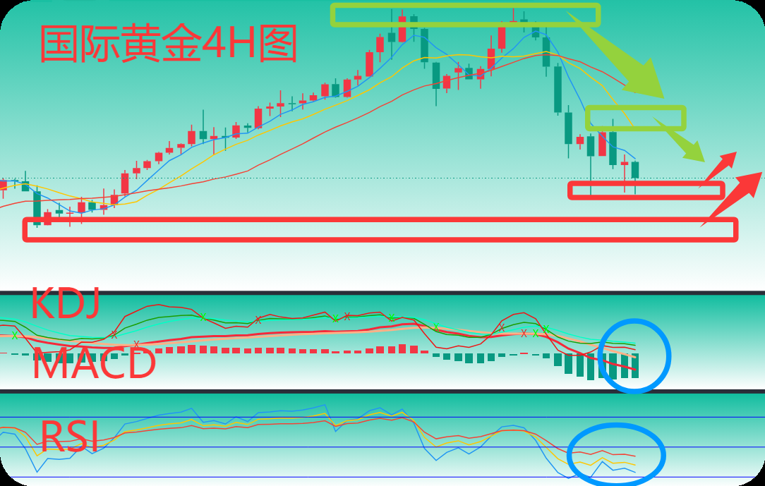 曾金策10月23日：黄金暴跌还会跌？黄金走势分析及操作附解套