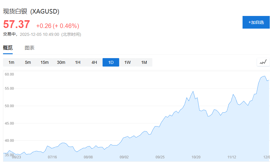 铜价再创新高，下一站花旗看涨至13000美元