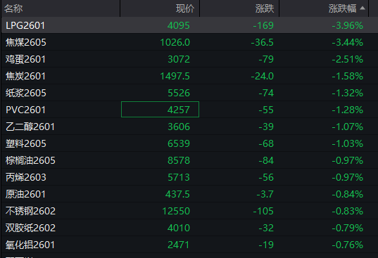 A股指数分化	，创业板涨0.29%，有色普涨，摩尔线程走弱	，港股高开，恒科指涨超1% - 图片5