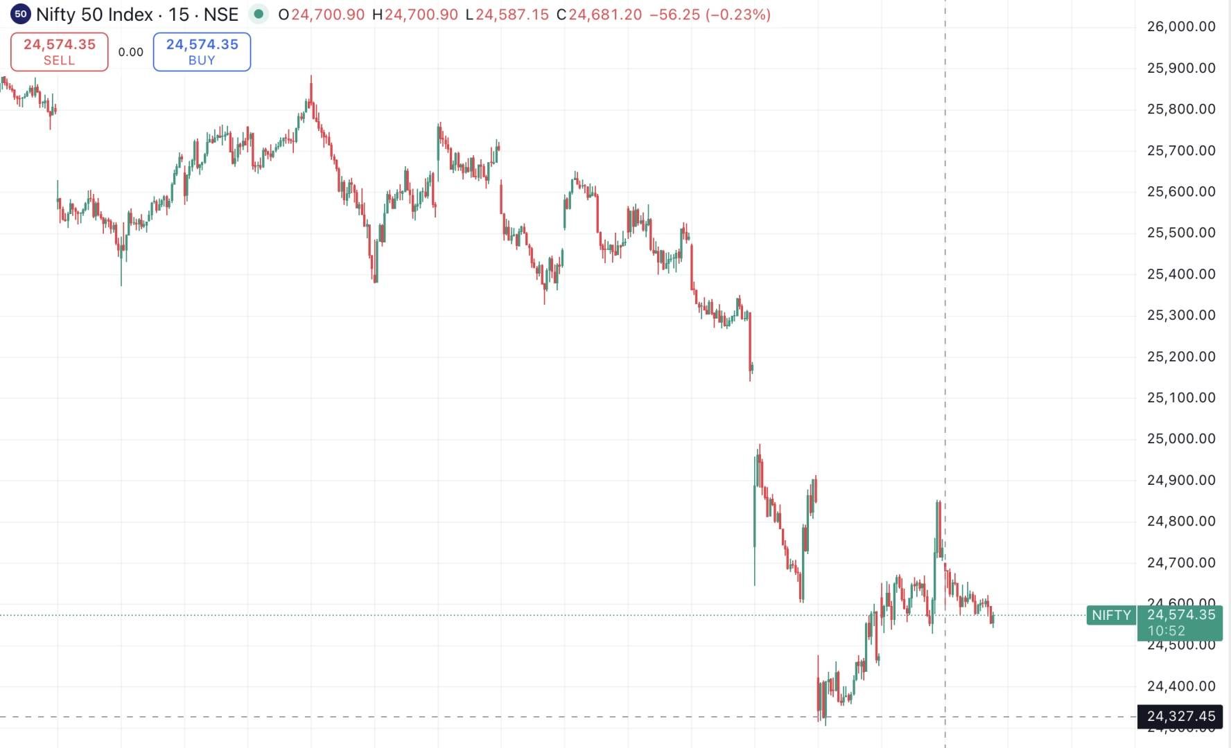 摩根士丹利下调印度股市评级，外资两日撤走13亿美元，石油风险成导火索