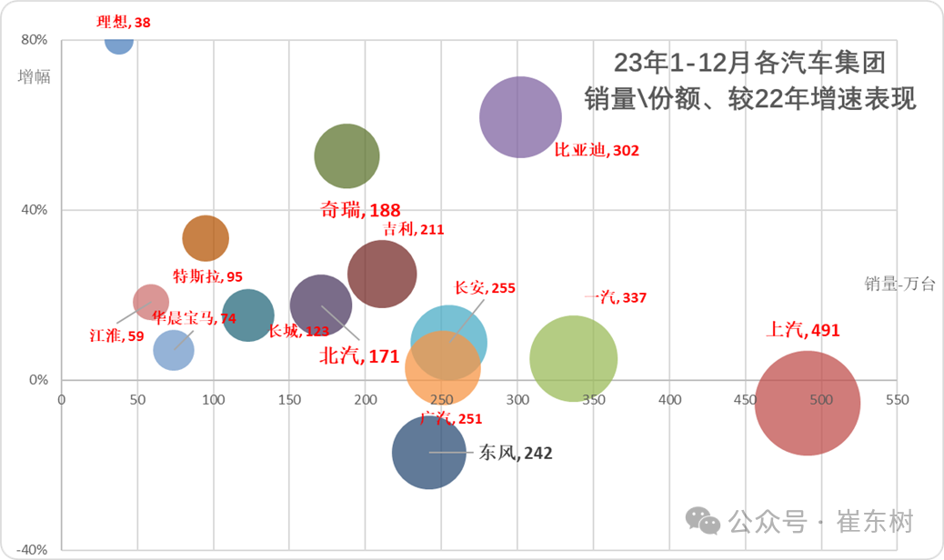 崔东树：2月新能源车走势较强 汽车出口市场持续走强 - 图片4