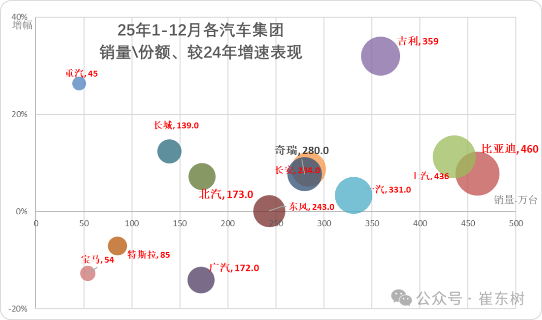 崔东树：2月新能源车走势较强 汽车出口市场持续走强 - 图片6