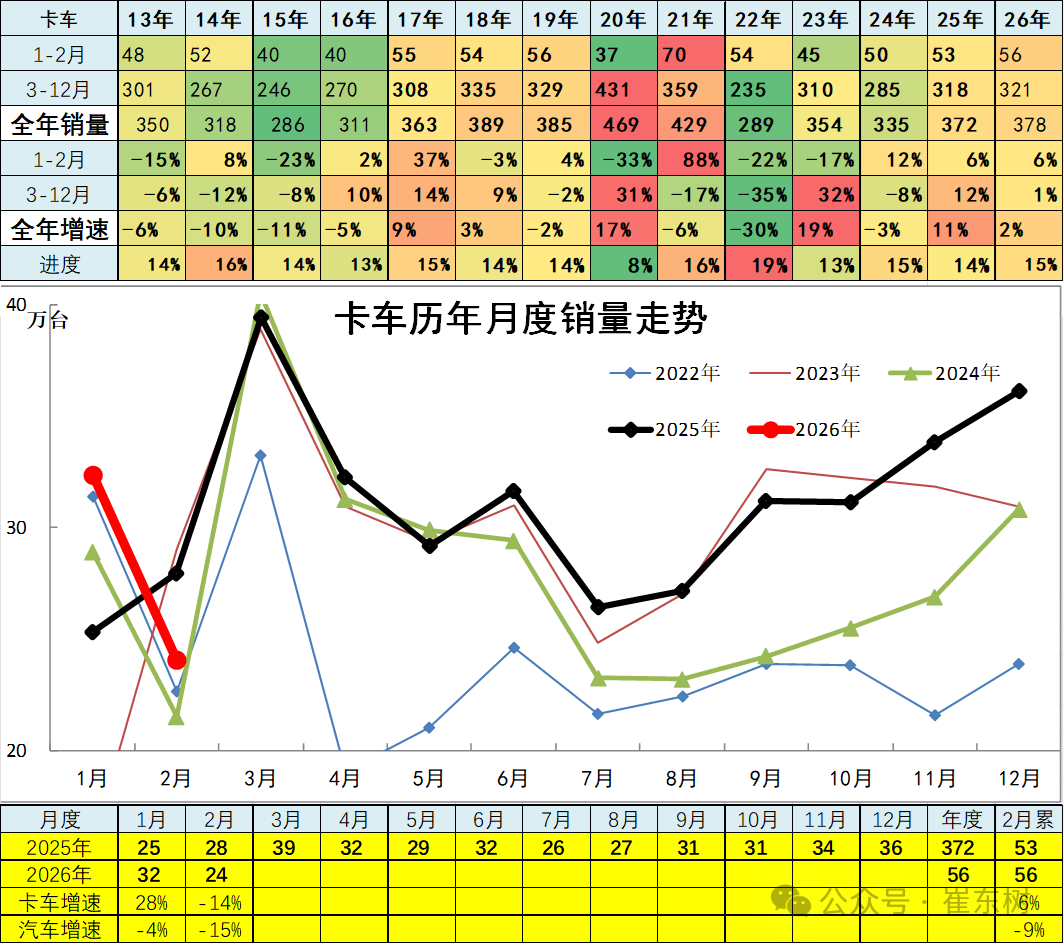 崔东树：2月新能源车走势较强 汽车出口市场持续走强 - 图片15