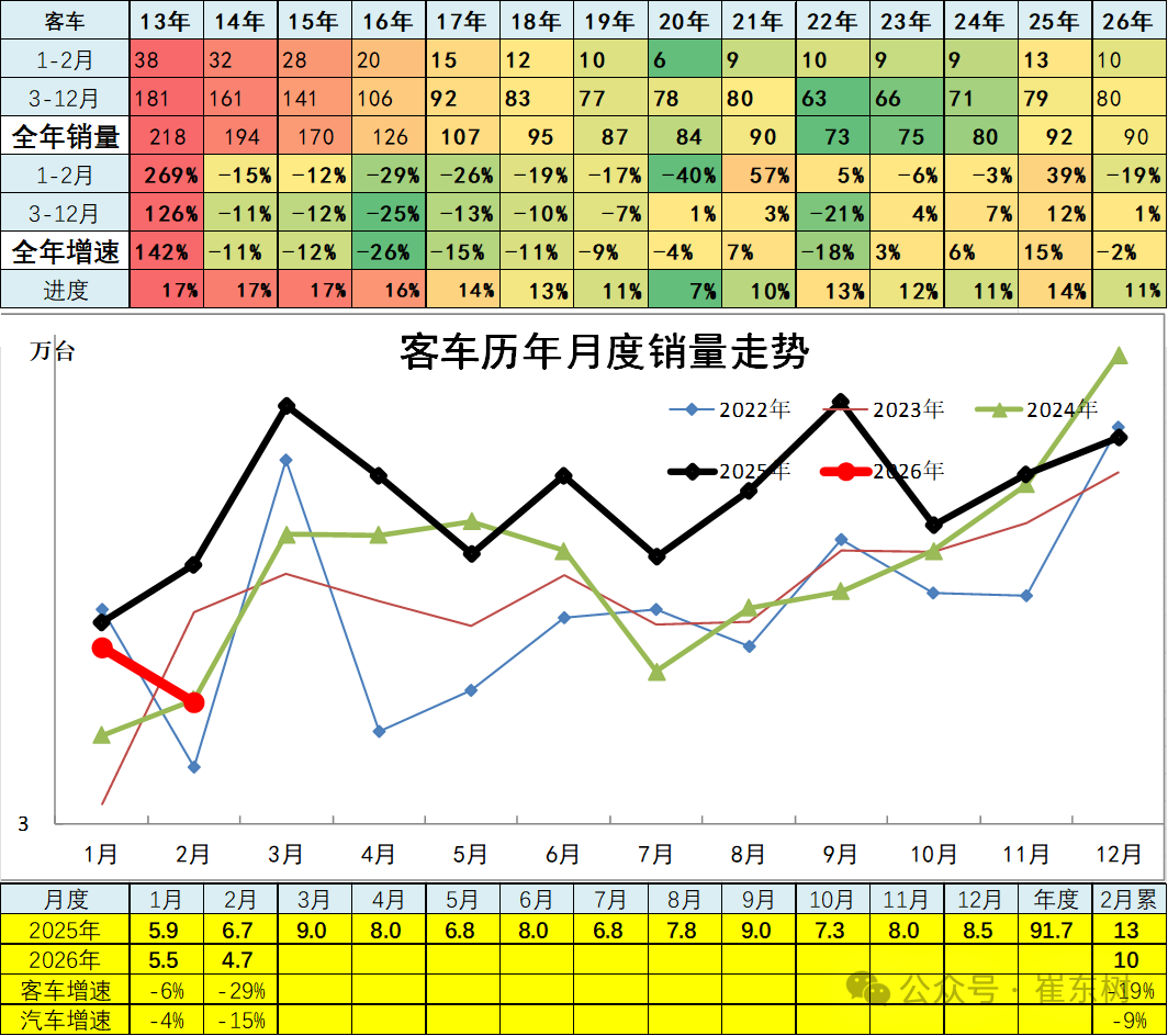崔东树：2月新能源车走势较强 汽车出口市场持续走强 - 图片13