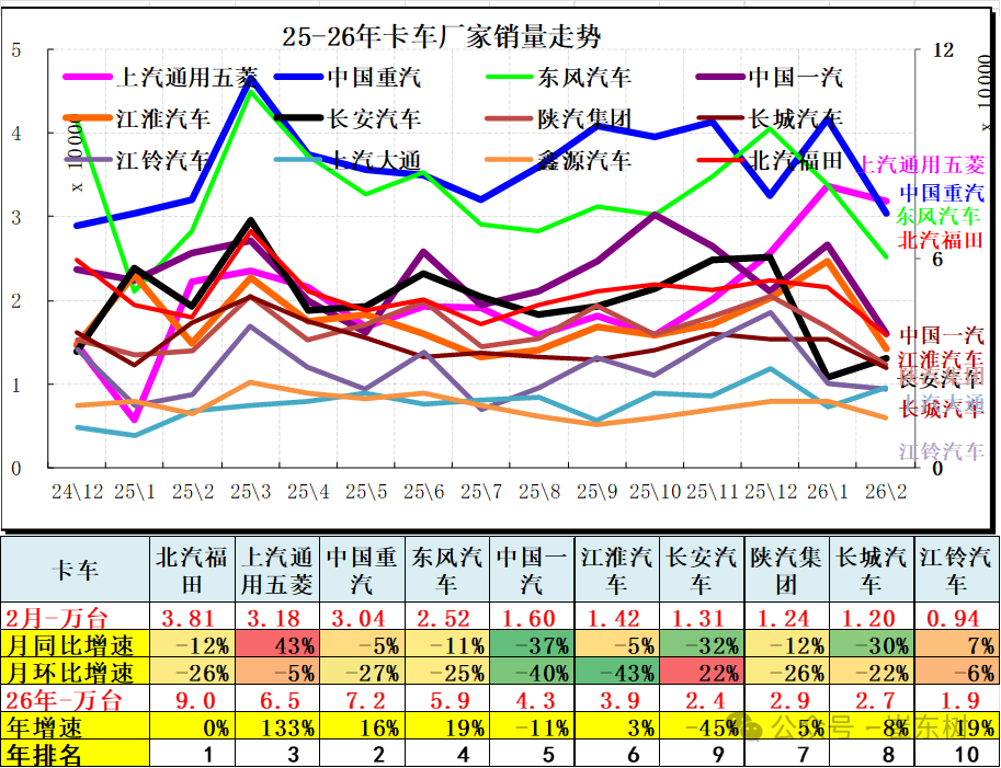 崔东树：2月新能源车走势较强 汽车出口市场持续走强 - 图片16