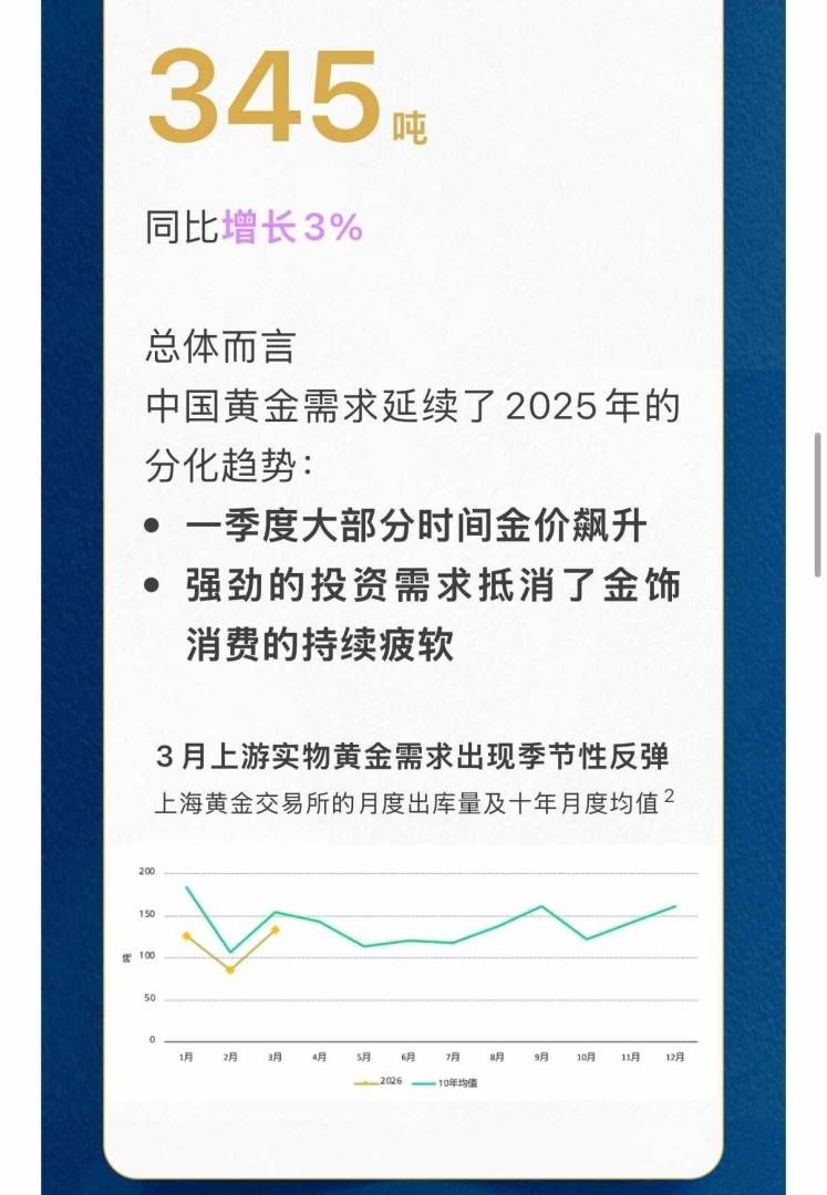 世界黄金协会:一季度末上游实物黄金需求出现季节性反弹 世界黄金协会:一季度末上游实物黄金需求出现季节性反弹 - 图片4