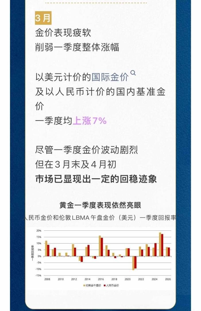 世界黄金协会:一季度末上游实物黄金需求出现季节性反弹 世界黄金协会:一季度末上游实物黄金需求出现季节性反弹 - 图片2