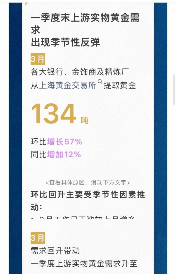 世界黄金协会:一季度末上游实物黄金需求出现季节性反弹 世界黄金协会:一季度末上游实物黄金需求出现季节性反弹 - 图片3