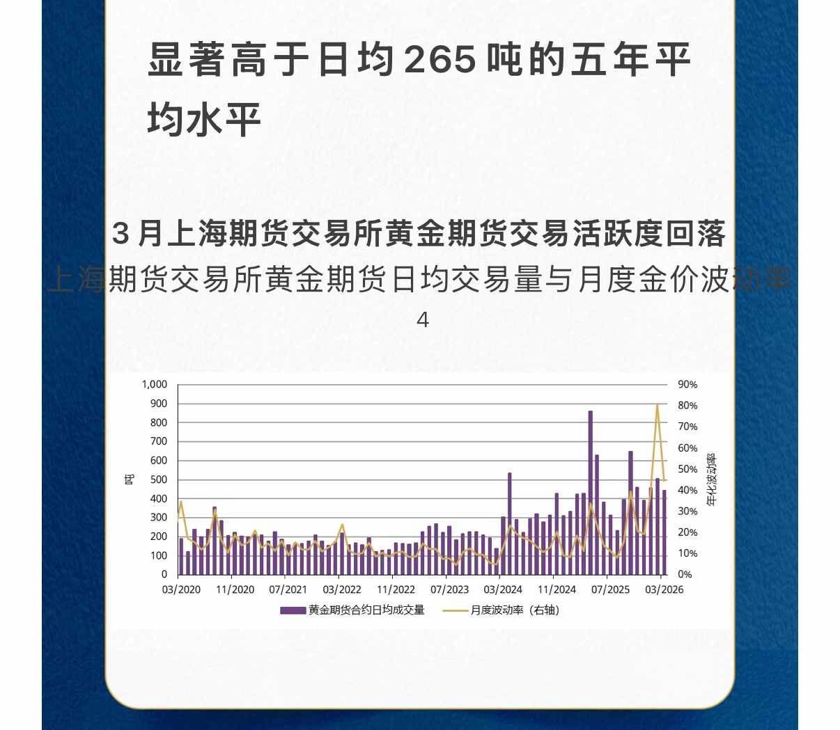 世界黄金协会:一季度末上游实物黄金需求出现季节性反弹 世界黄金协会:一季度末上游实物黄金需求出现季节性反弹 - 图片7