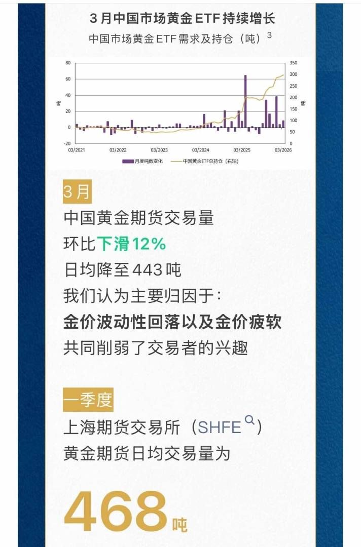 世界黄金协会:一季度末上游实物黄金需求出现季节性反弹 世界黄金协会:一季度末上游实物黄金需求出现季节性反弹 - 图片6