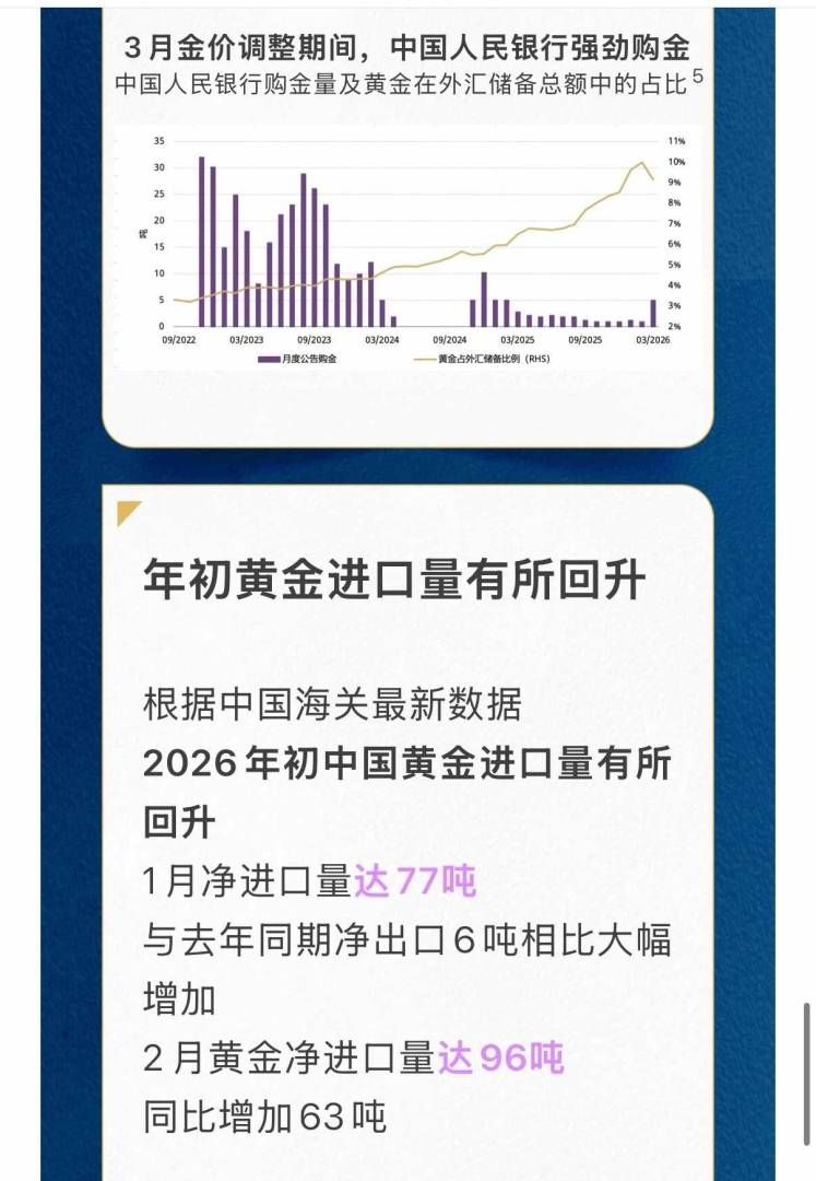 世界黄金协会:一季度末上游实物黄金需求出现季节性反弹 世界黄金协会:一季度末上游实物黄金需求出现季节性反弹 - 图片9