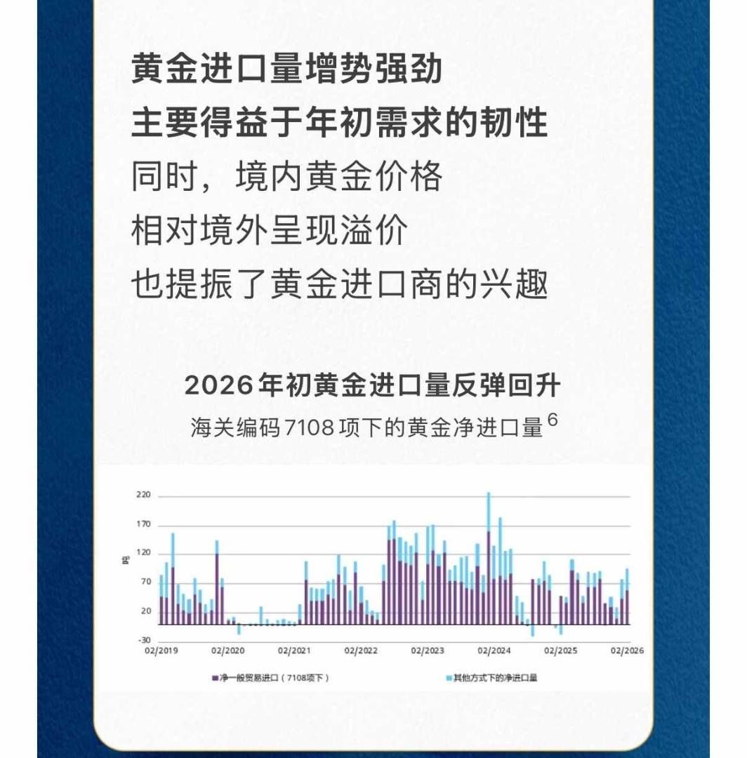 世界黄金协会:一季度末上游实物黄金需求出现季节性反弹 世界黄金协会:一季度末上游实物黄金需求出现季节性反弹 - 图片10